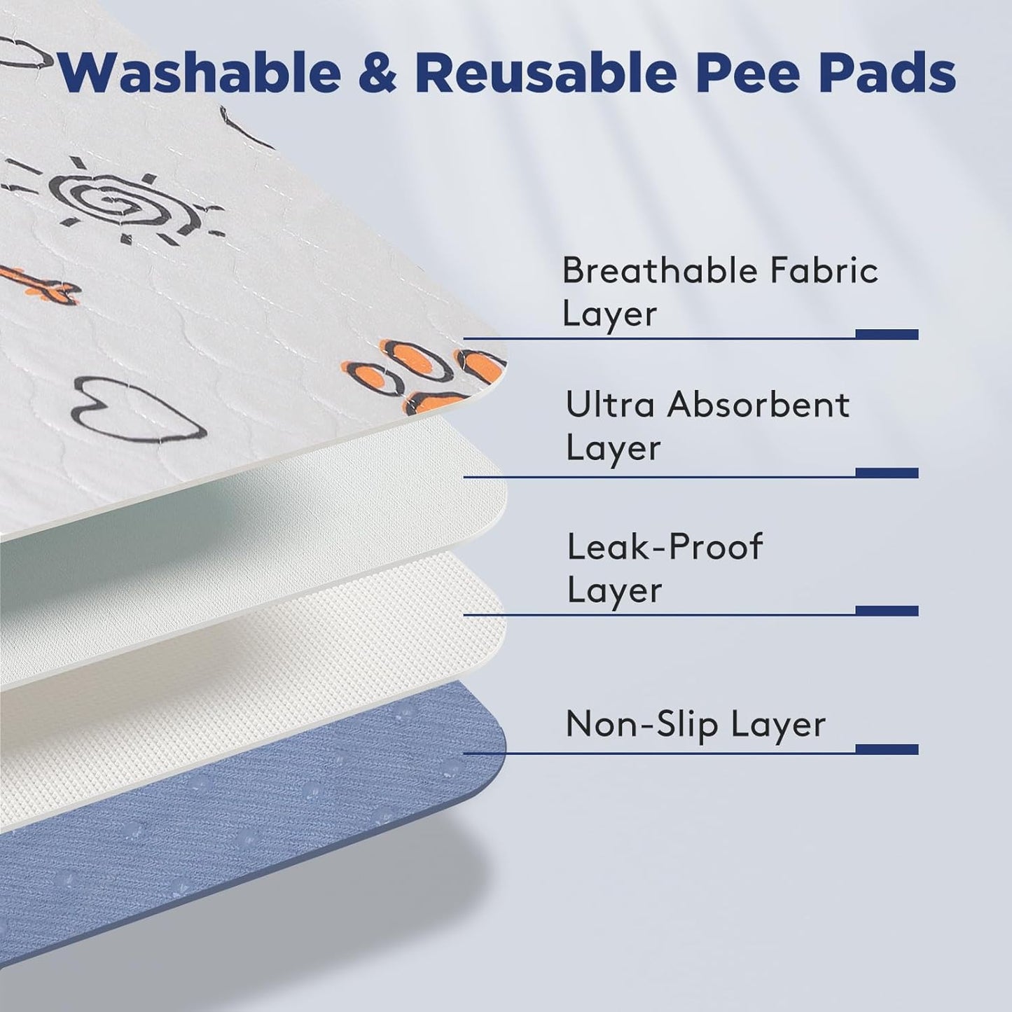 Washable Pee Pads for Dogs, 2 Pack Large 36"X41" Super Absorbent Reusable Dog Training Pads, 100% Waterproof Non-Slip Puppy Pads Whelping Dog Playpen Indoor Dog Pads Mat Pet Supplies