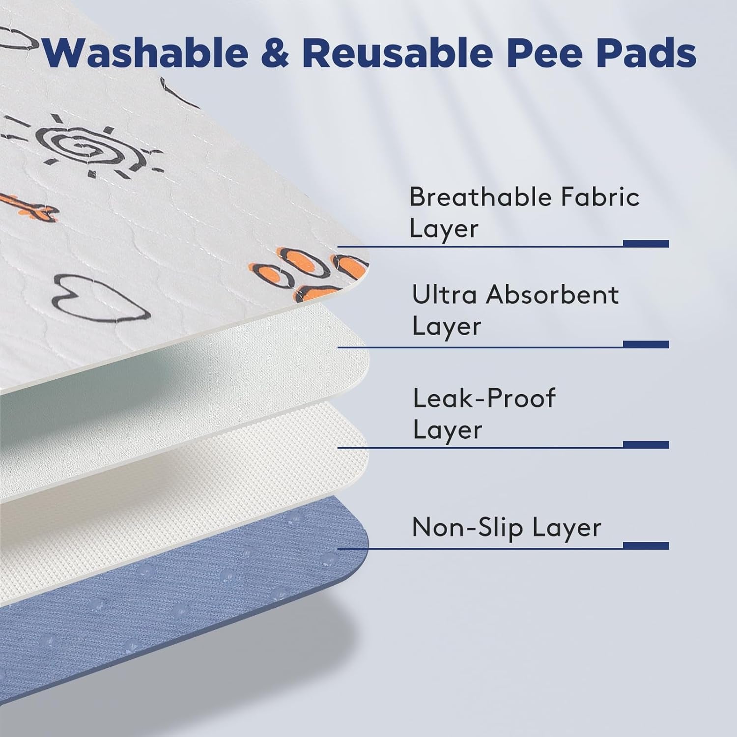 Washable Pee Pads for Dogs, 2 Pack Large 36"X41" Super Absorbent Reusable Dog Training Pads, 100% Waterproof Non-Slip Puppy Pads Whelping Dog Playpen Indoor Dog Pads Mat Pet Supplies